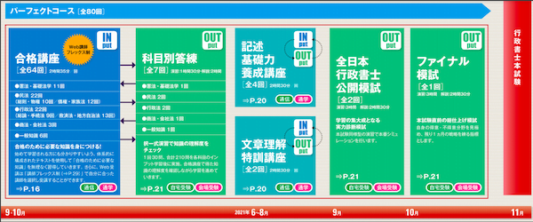 LEC行政書士講座パーフェクトコースSP　解説