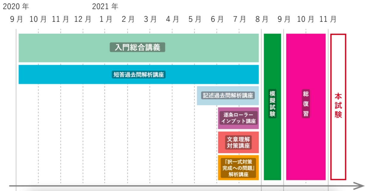 アガルート　行政書士講座　特徴