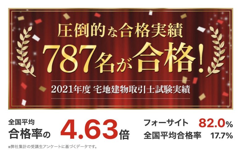 フォーサイト 宅地建物取引士通信講座 合格率について