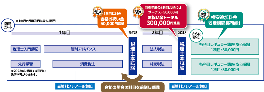 クレアール 税理士講座 思考プロセスの可視化