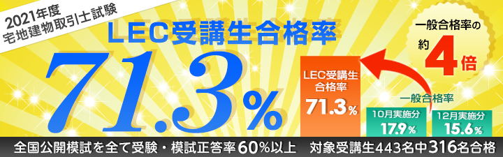 LEC「宅地建物取引士」講座の合格率
