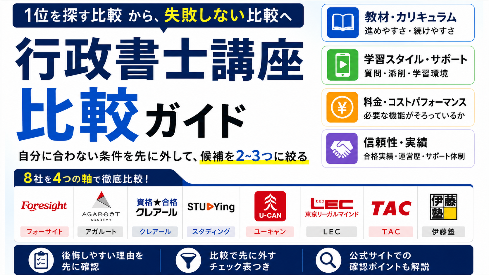 1位を探す比較から、失敗しない比較へ